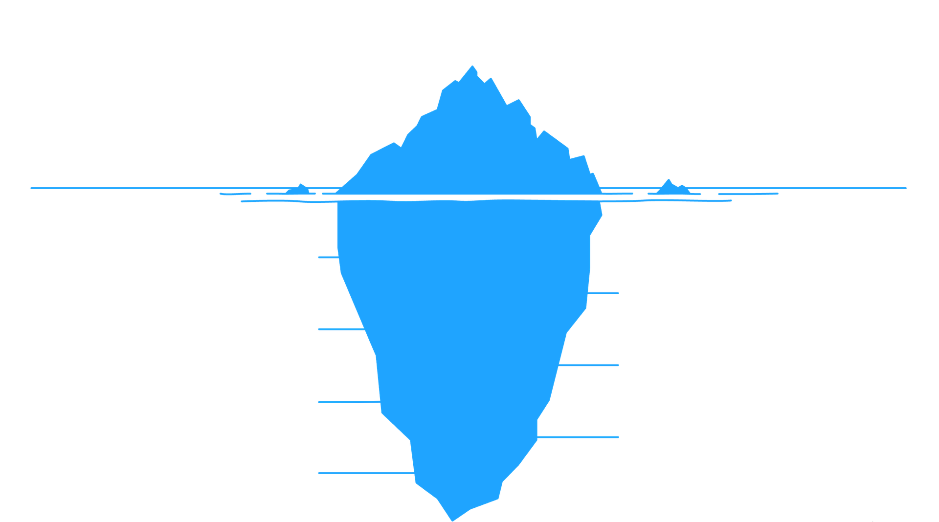 Cloud services diagram